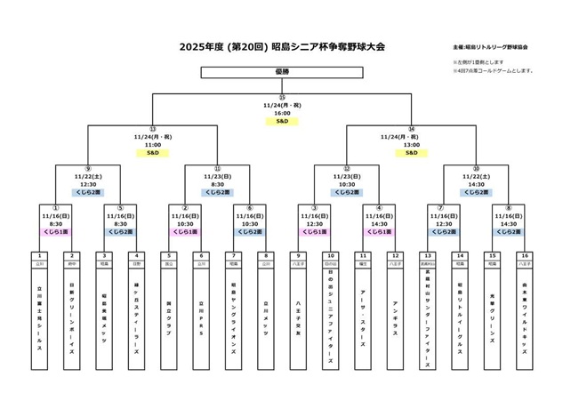 2025Nx 20 gVjAt