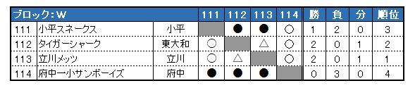 sON싅 2025Nx tG