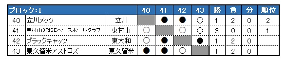 sON싅 2025Nx tG