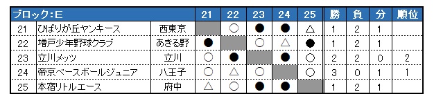 sON싅 2024Nx HG